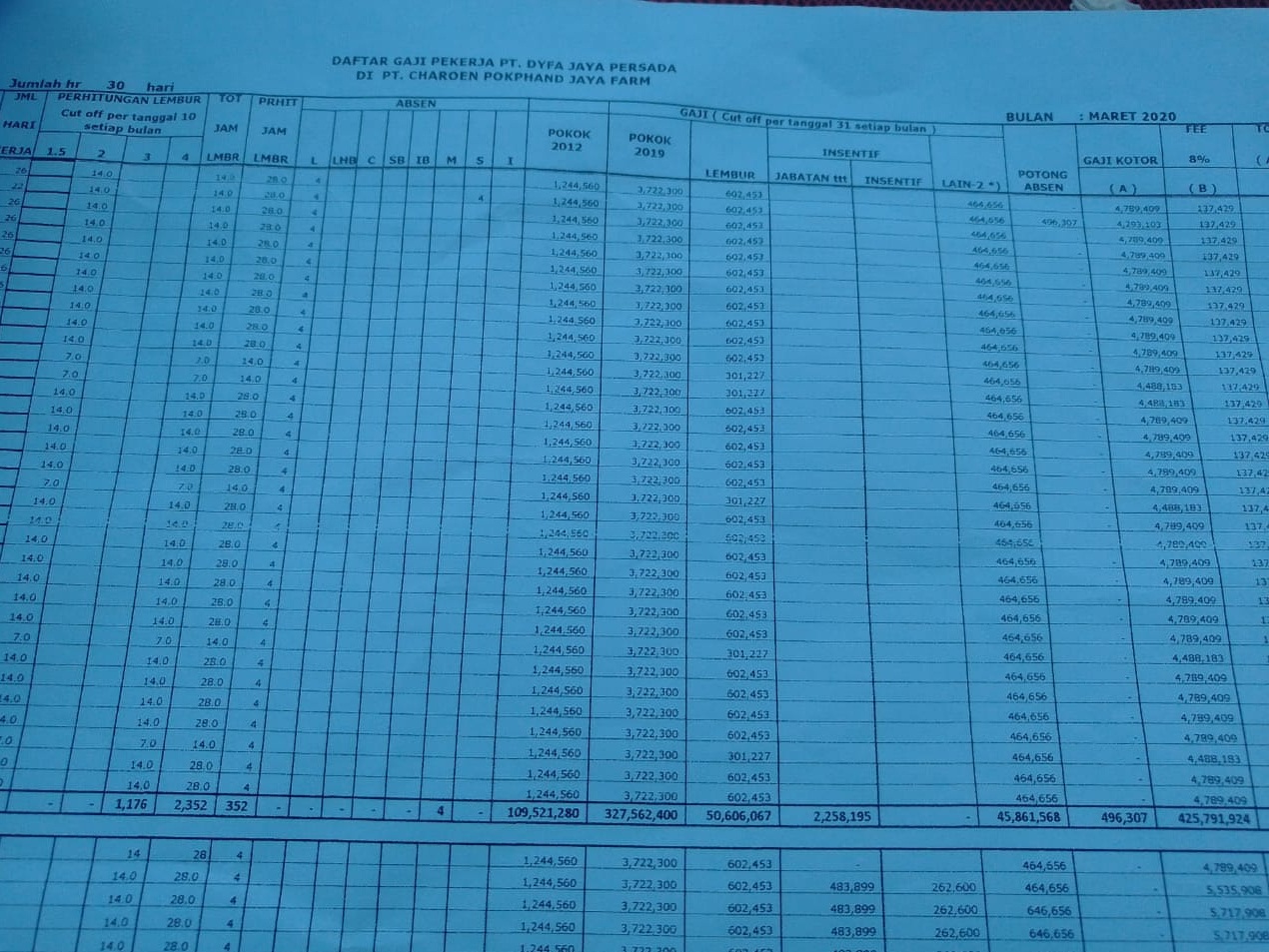 Pt Charoen Pokphand Jaya Farm Darangdan Purwakarta Harap Patuh Aturan Grahabignews